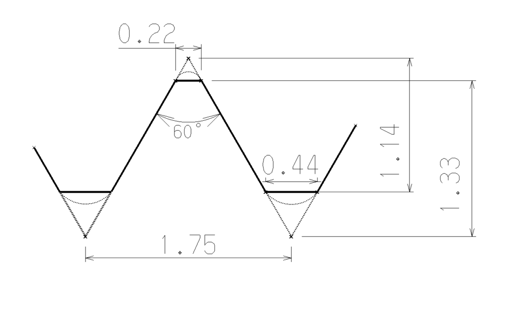 P1.75　切り込み深さ