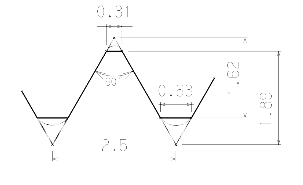 P2.5 切り込み深さ