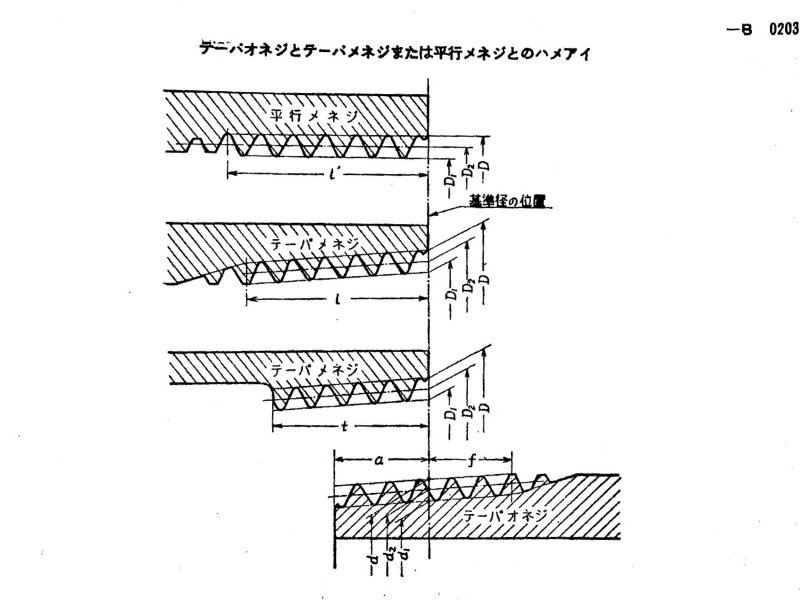 引用:JIS B 0203 図1. TP、Rc規格