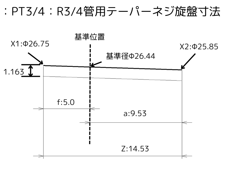 :PT3/4:R3/4管用テーパーネジ旋盤寸法