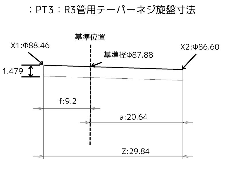 :PT3:R3管用テーパーねじ