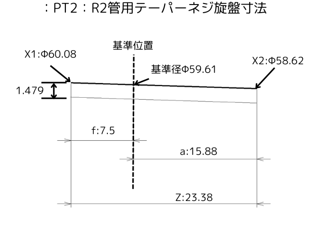：PT2：R2管用テーパーねじ