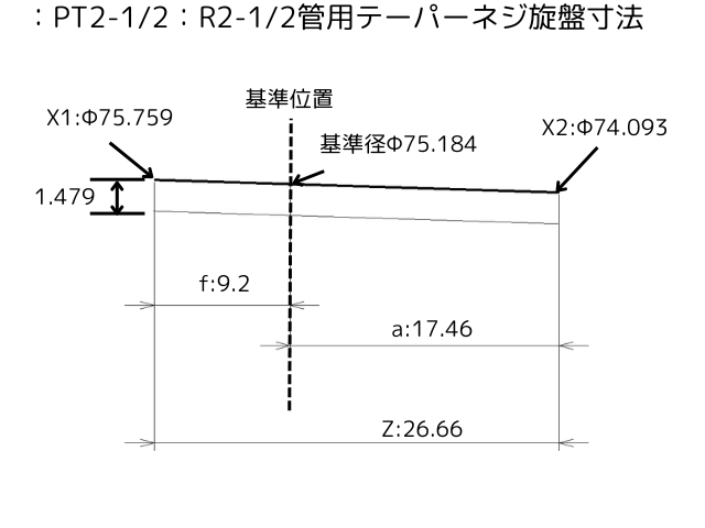 ：PT2-1/ 2：R2-1/ 2管用