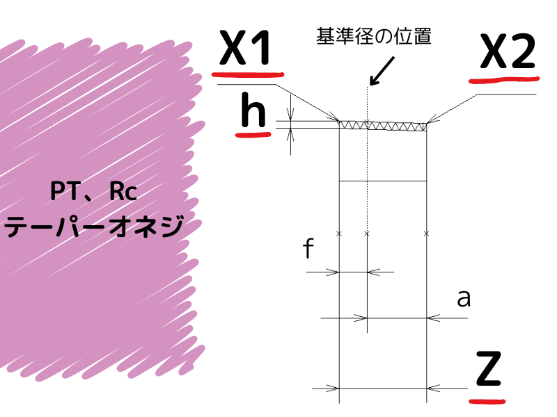 R,PTテーパーねじ旋削仕上げ寸法