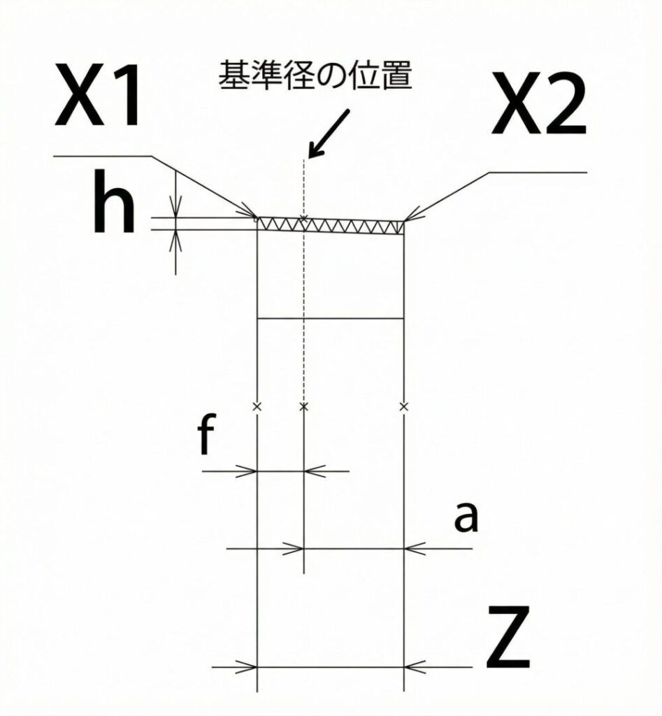 テーパおねじ計算ツール用　図解